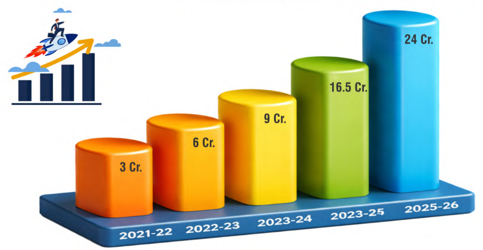 Company Growth